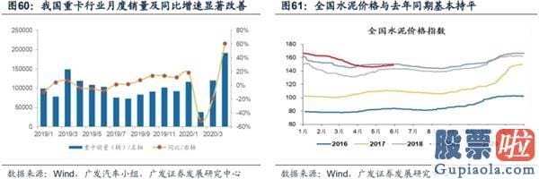 目前股票行情预测分析预测_渐至佳境 ——A股2020年中期策略展望