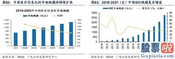 目前股票行情预测分析预测_渐至佳境 ——A股2020年中期策略展望