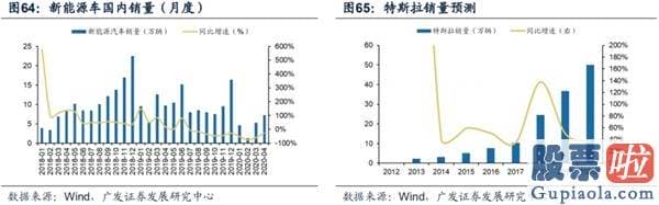 目前股票行情预测分析预测_渐至佳境 ——A股2020年中期策略展望