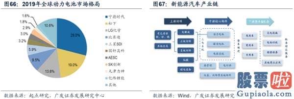 目前股票行情预测分析预测_渐至佳境 ——A股2020年中期策略展望