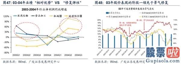 目前股票行情预测分析预测_渐至佳境 ——A股2020年中期策略展望