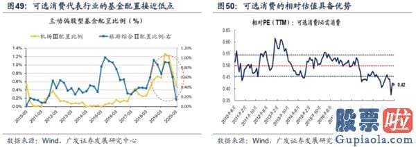 目前股票行情预测分析预测_渐至佳境 ——A股2020年中期策略展望