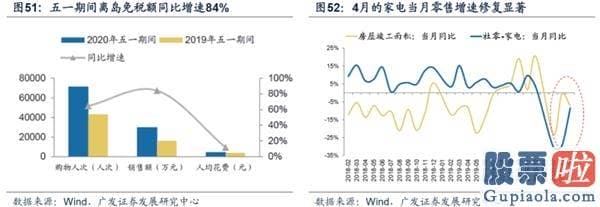 目前股票行情预测分析预测_渐至佳境 ——A股2020年中期策略展望