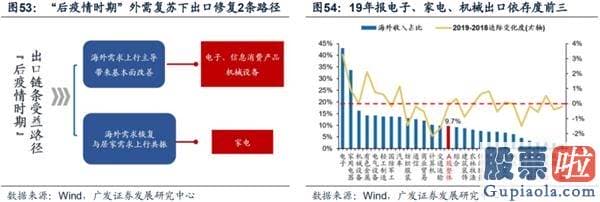 目前股票行情预测分析预测_渐至佳境 ——A股2020年中期策略展望