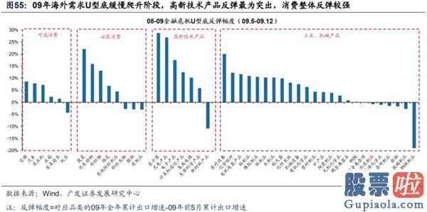 目前股票行情预测分析预测_渐至佳境 ——A股2020年中期策略展望