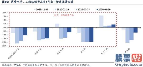 目前股票行情预测分析预测_渐至佳境 ——A股2020年中期策略展望