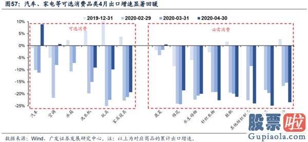 目前股票行情预测分析预测_渐至佳境 ——A股2020年中期策略展望