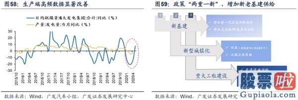 目前股票行情预测分析预测_渐至佳境 ——A股2020年中期策略展望