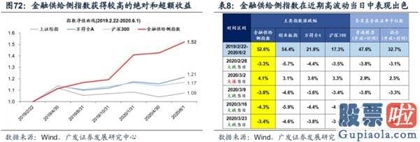 目前股票行情预测分析预测_渐至佳境 ——A股2020年中期策略展望