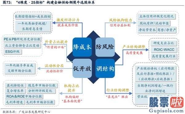 目前股票行情预测分析预测_渐至佳境 ——A股2020年中期策略展望