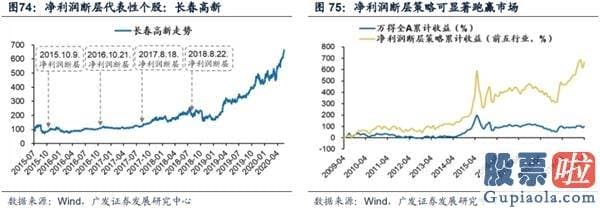 目前股票行情预测分析预测_渐至佳境 ——A股2020年中期策略展望