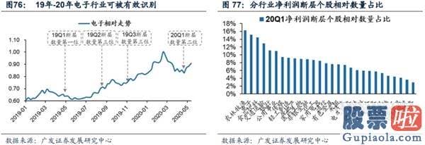 目前股票行情预测分析预测_渐至佳境 ——A股2020年中期策略展望