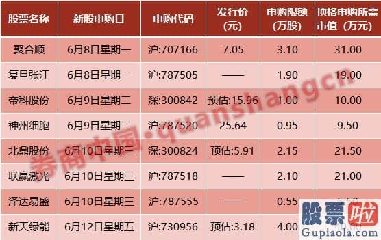 明日股票行情分析预测8.1-周末影响一周销售市场的10大消息(新股+评价)