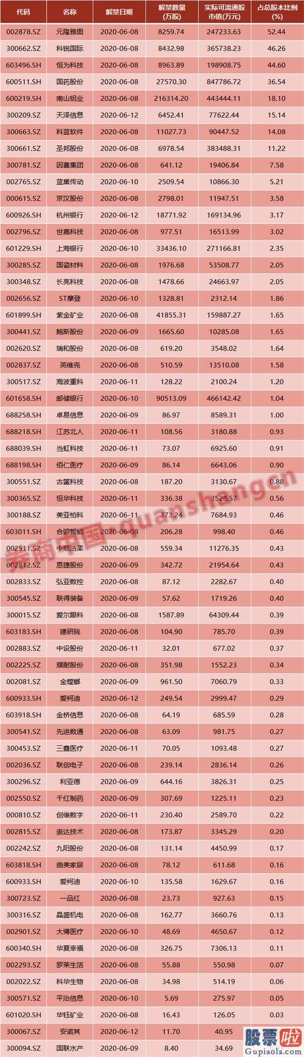 明日股票行情分析预测8.1-周末影响一周销售市场的10大消息(新股+评价)