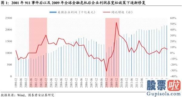 股市行情预测分析宝典 鲁兆：龙头反转之后 仍要警惕风险