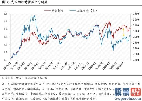 股市行情预测分析宝典 鲁兆：龙头反转之后 仍要警惕风险