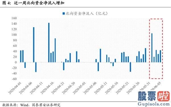 股市行情预测分析宝典 鲁兆：龙头反转之后 仍要警惕风险