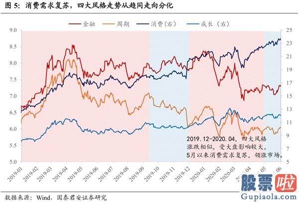 股市行情预测分析宝典 鲁兆：龙头反转之后 仍要警惕风险