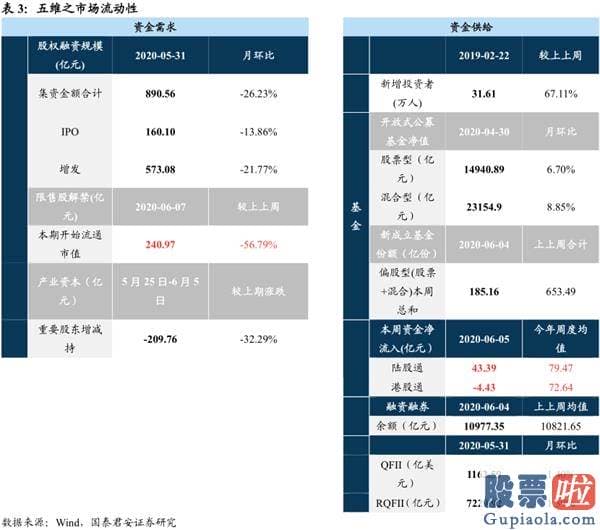 股市行情预测分析宝典 鲁兆：龙头反转之后 仍要警惕风险