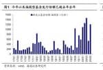 股票行情预测分析文章普搞：波动期调结构