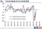 股市分析预测思维导图 6月转好