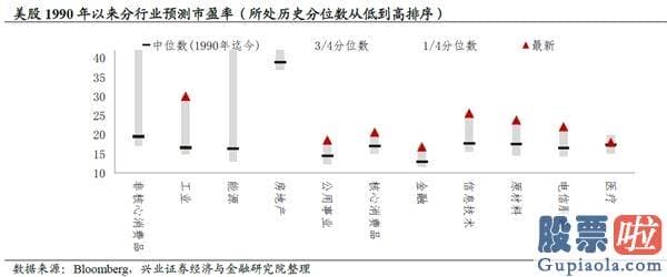 每日股市行情分析预测 zhihu：美股又奔新高了跟不跟看数据 A股能否乘势冲击3000点？