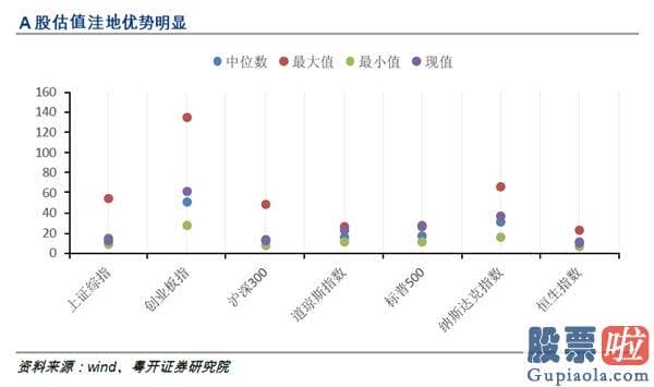 美股投资 豆瓣：美股又奔新高了跟不跟看数据 A股能否乘势冲击3000点？