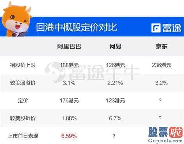 a股投资美股：京东打新开端了！今起连续申购4天 大肉签别错过