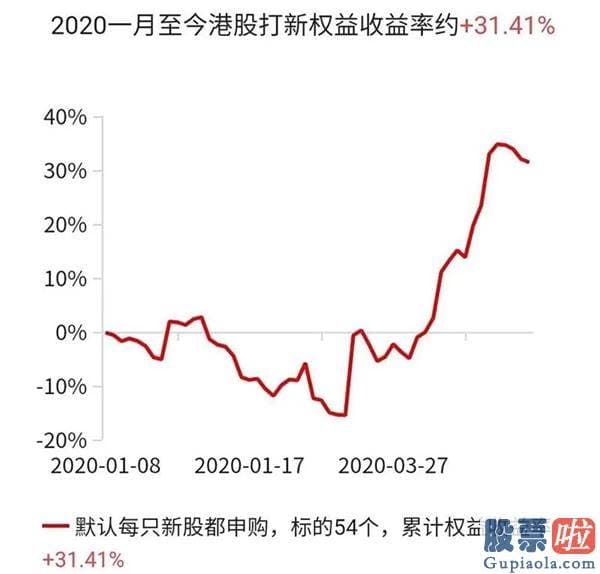 a股投资美股：京东打新开端了！今起连续申购4天 大肉签别错过