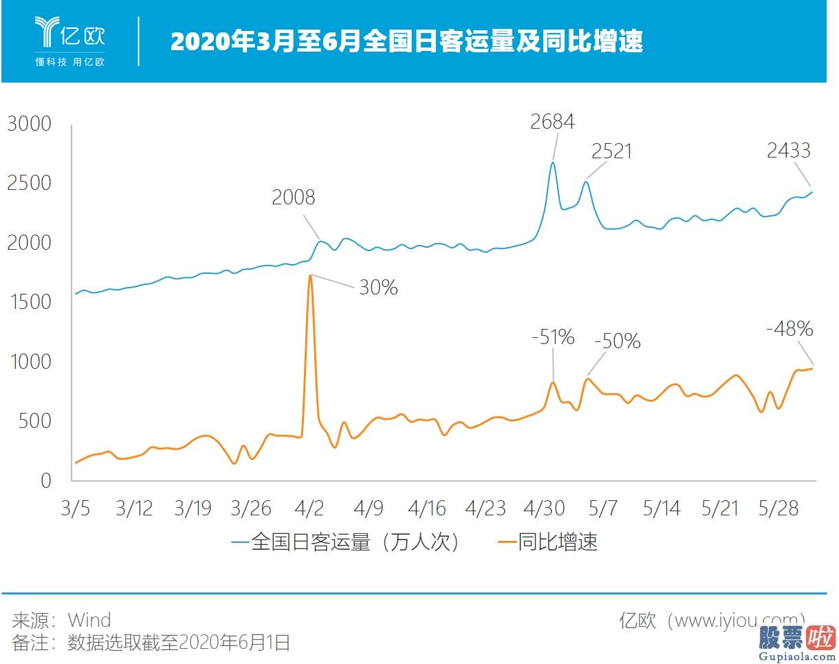 米课美股投资课 后疫情时期 携程秣马厉兵预备出击