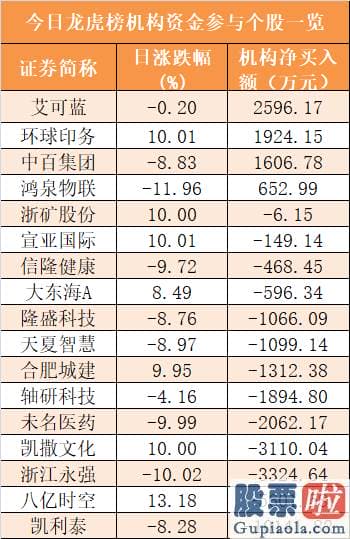 股市行情预测分析宝典_主力资金净流出208亿元 龙虎榜机构抢筹4股