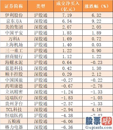 股市行情预测分析宝典_主力资金净流出208亿元 龙虎榜机构抢筹4股