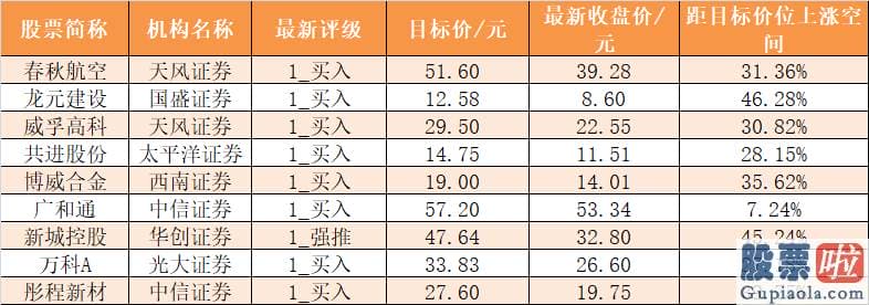 股市行情预测分析宝典_主力资金净流出208亿元 龙虎榜机构抢筹4股