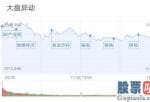 鲁兆股市分析预测宝典：沪深指数收涨 钢铁石油基金飘红！大盘3000点可期？_天天基金网
