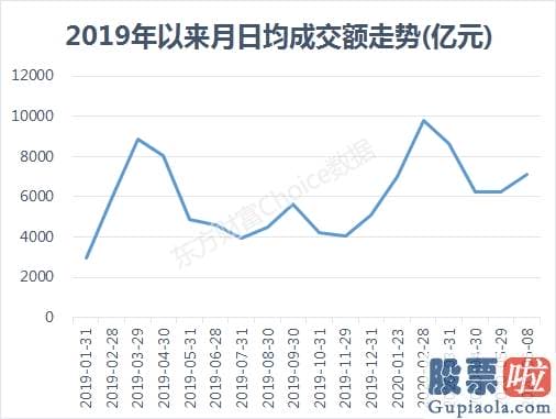 股市分析预测直播：3000点又近！内外资主力达成共识？