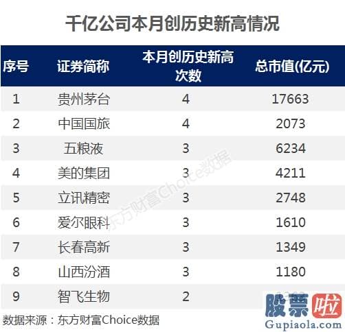 股市分析预测直播：3000点又近！内外资主力达成共识？