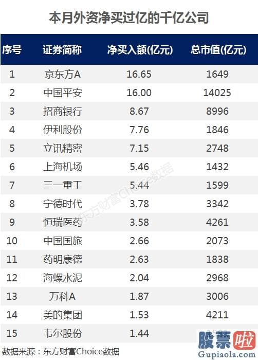 股市分析预测直播：3000点又近！内外资主力达成共识？