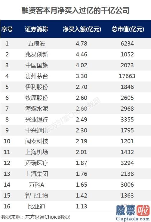 股市分析预测直播：3000点又近！内外资主力达成共识？