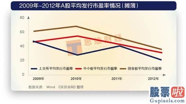 中国股票行情分析预测：一样的2900点 不一样的资本销售市场