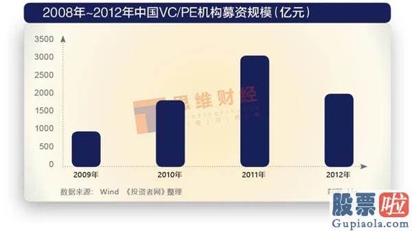 中国股票行情分析预测：一样的2900点 不一样的资本销售市场