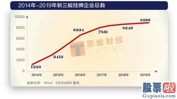 中国股票行情分析预测：一样的2900点 不一样的资本销售市场