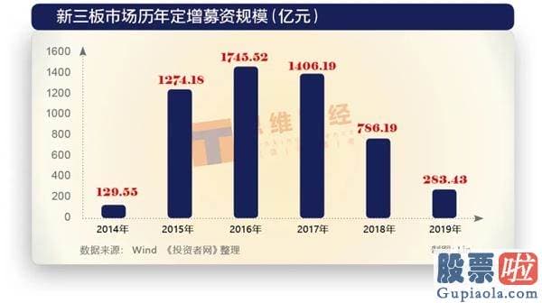 中国股票行情分析预测：一样的2900点 不一样的资本销售市场