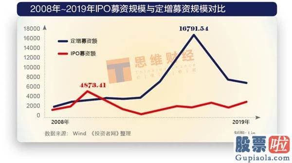 中国股票行情分析预测：一样的2900点 不一样的资本销售市场