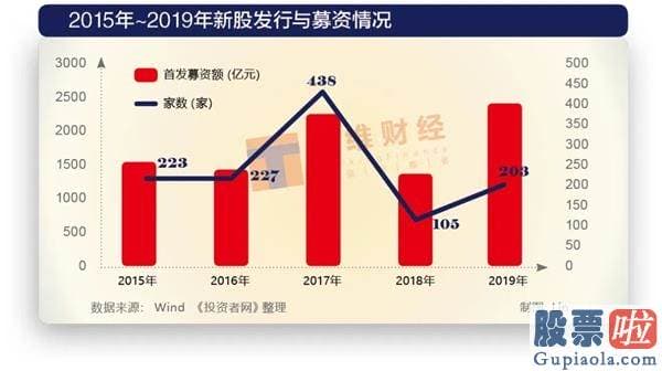 中国股票行情分析预测：一样的2900点 不一样的资本销售市场