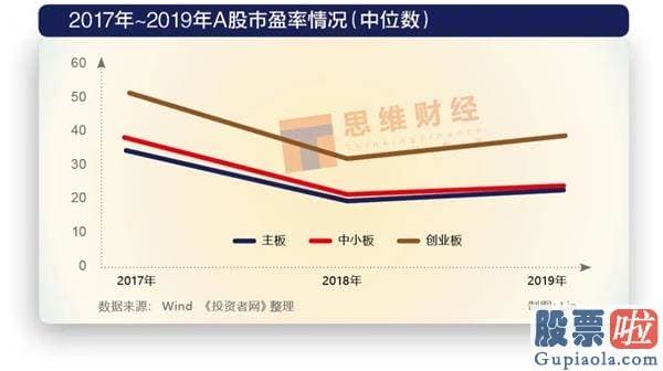 中国股票行情分析预测：一样的2900点 不一样的资本销售市场