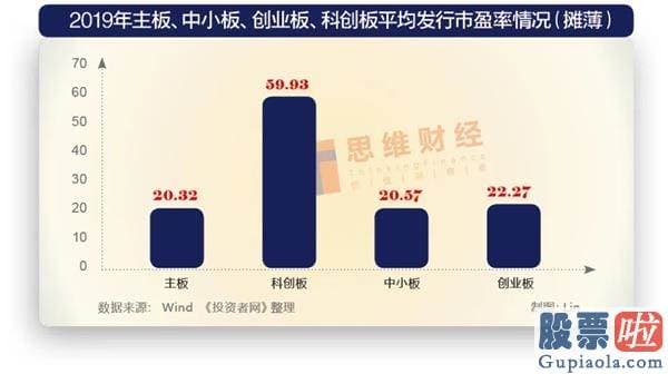 中国股票行情分析预测：一样的2900点 不一样的资本销售市场