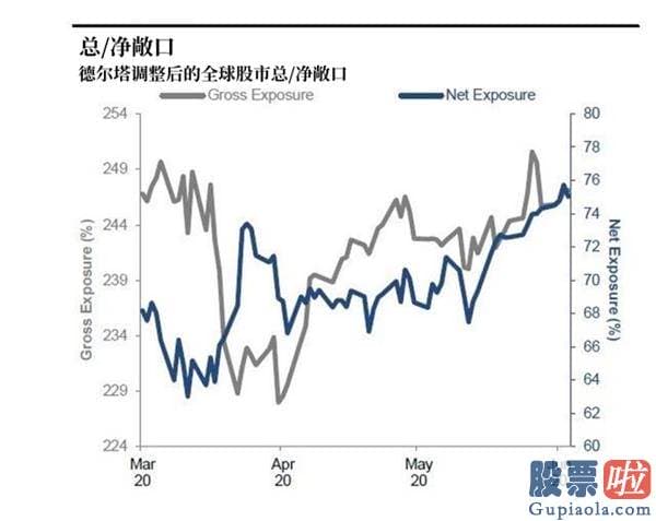 境内居民投资美股-美股的投机盛宴