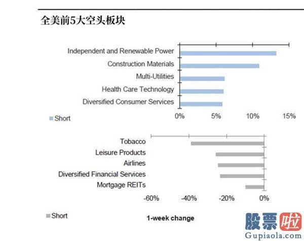 境内居民投资美股-美股的投机盛宴