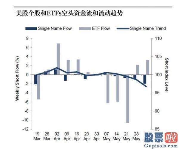 境内居民投资美股-美股的投机盛宴