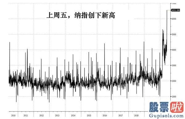 可以投资美股：纳指创新高 为什么花旗要泼冷水？